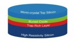 China High Speed Modulation And Wide Bandwidth Piezoelectric Wafer With LNOI POI supplier
