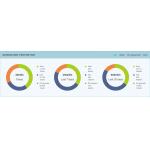 ODM Smart Data Collector LionRock OEM Support On Premises Solution for sale