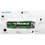 Passenger Counting Solution Mobile Video Recorder 8CH 1080P Resolution