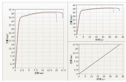China Vertical Pressure Furniture Testing Machines , Chair Base Testing Machine supplier