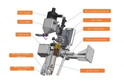 China Narrow Gap SAW250 Welding System supplier