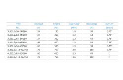 China DC Brushless Screw Solar Deep Well Pump For Hotel / Swimming Pool / Irrigation supplier
