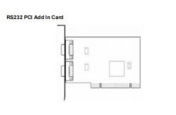 China ATM Spare Parts NCR   009-0030955 RS232 PCI ADD-IN CARD supplier