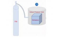 China Direct Pressure Flow Rate Pressure Decay Helium Leak Detector Machine supplier
