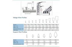 China Triangle Wedge Wire Centrifuge Partitioning Basket Customized for 500mm Length supplier