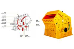 China Stone Crusher Machine Impact Crusher PFQ High-Efficiency Series self-weight safety device supplier
