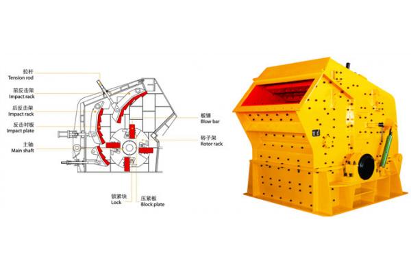 Stone Crusher Machine Impact Crusher PFQ High-Efficiency Series self-weight safety device