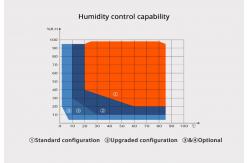 China Rapid Temperature Change Test Chamber Climatic Humidity Cabinet For Accelerated Environmental Testing supplier