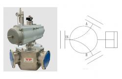 China No Scaffolding Pigging Valve Common Valves In Hygienic Pigging Systems supplier