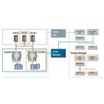 Automated PLC And DCS Control Systems Open Source Mode For Recipe Management for sale