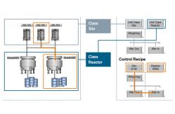 China Intelligence PLC DCS Control System Batch Control System Customized supplier