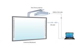 China Experience 17 Years of Technology R D with Iboard Interactive Whiteboard supplier