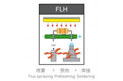 China Advanced SMT Selective Wave Soldering Machine With Conveyor Width 50-400MM supplier
