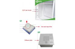 China DOP Diffuser Ceiling Air Purification Hepa Box For Plant Hospital supplier