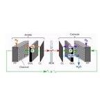 Anode Diffusion Layer Application Materials For PEM Hydrogen Production
