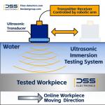 Copper Billet Flaw Detector In-line Automated Immersion Ultrasonic Inspection