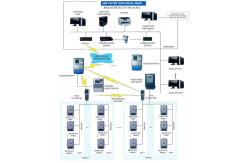 China LoRaWAN / WiFi / GPRS / PLC Automatic Energy Meter Reading System for Meters supplier