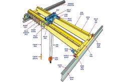 China Good Quality 8t Double Girder Overhead Crane Bridge Pendent  Line Control supplier