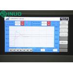 IEC60335-1 Temperature and Humidity Test Chamber with Automatic Water Supply