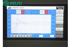 China IEC60335-1 Temperature and Humidity Test Chamber with Automatic Water Supply supplier