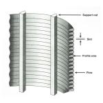 Durable and Efficient Wedge Wire Containers 2.03mm Wire Diameter and Slot Width