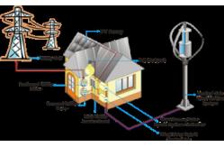 China Maglev Spiral Wind Turbines For The Home 3000W 96V Vertical Power Solution supplier