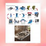 Star Power - Outstanding Supplier of Industrial Handmade Sink Equipment Solutions for sale
