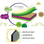 6mm Thick PVDF Aluminum Composite Panel with E1 Formaldehyde Emission