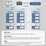 Capacity Built-in Memory And 3 high voltage BMS(HV BMS) For UPS / BESS for sale