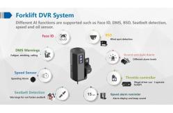 China MDVR System Forklift Solution With 4G WiFi Function 1080P, 1920*1080 supplier