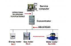 China Mbus / RS485 Automatic Metering Infrastructure , Remote Smart Metering Systems supplier