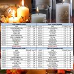 Top-Smelling Famous Osmanthus Diffuser Fragrances For Making Scented Diffuser