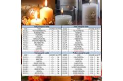 China Red Grape Shampoo Fragrances For Making Scented Shampoo Oil supplier