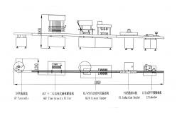 China SGS Liquid Filling And Sealing Machine supplier