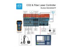 China RUIDA RDC6563FP Fiber And Co2 Laser Controller For Engraving Cutting Machine supplier