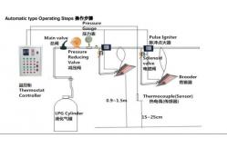 China Infrared NG LPG Propane Gas Heater Poultry Farm Heating Equipment Chicken Coop supplier