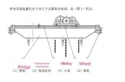 China Manual Single Girder Overhead Travelling Crane 1t 2t 3t 5t 10t Without Electric supplier