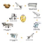 Corn Cassava Potato Starch Extraction Powder Making Machine Tapioca Starch Crushing Production Line for sale