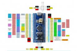China STM32F103C8T6 Arm STM32 Minimum System Development Board Module supplier
