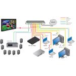 15 Watts HDMI Image Processor Video Scaler 4K 30Hz 7 In 1 Out for sale