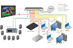 China RS232 Multi Window Video Processor supplier