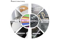 China Electronics Packaging Box manufacturer