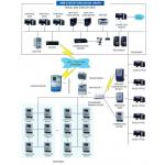 Smart Meter Automatic Meter Reading System For Data Collecting / Management for sale
