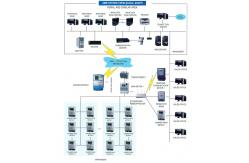 China Smart Meter Automatic Meter Reading System For Data Collecting / Management supplier