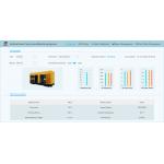 ODM Iot To Deliver Cloud Based Solutions For Account Management Ethernet OEM for sale