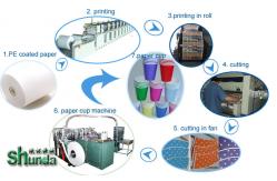 China Shunda High Power Durable Paper Tea Cup Making Machine Highly Efficiency supplier