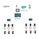 Outdoor Irrigation Control System Lensen Wire Solution HMI Panel Controls for sale
