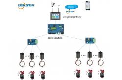 China Outdoor Irrigation Control System Lensen Wire Solution HMI Panel Controls supplier