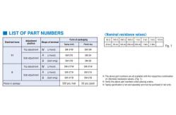 China SM-31TW103 5Kohm Nidec Copal Electronics Surface Mount Trimmers supplier
