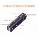 Modular 1MWh Lithium Battery Energy Storage System for Industrial Peak Shaving